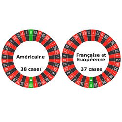 roulette-americaine-europeenne